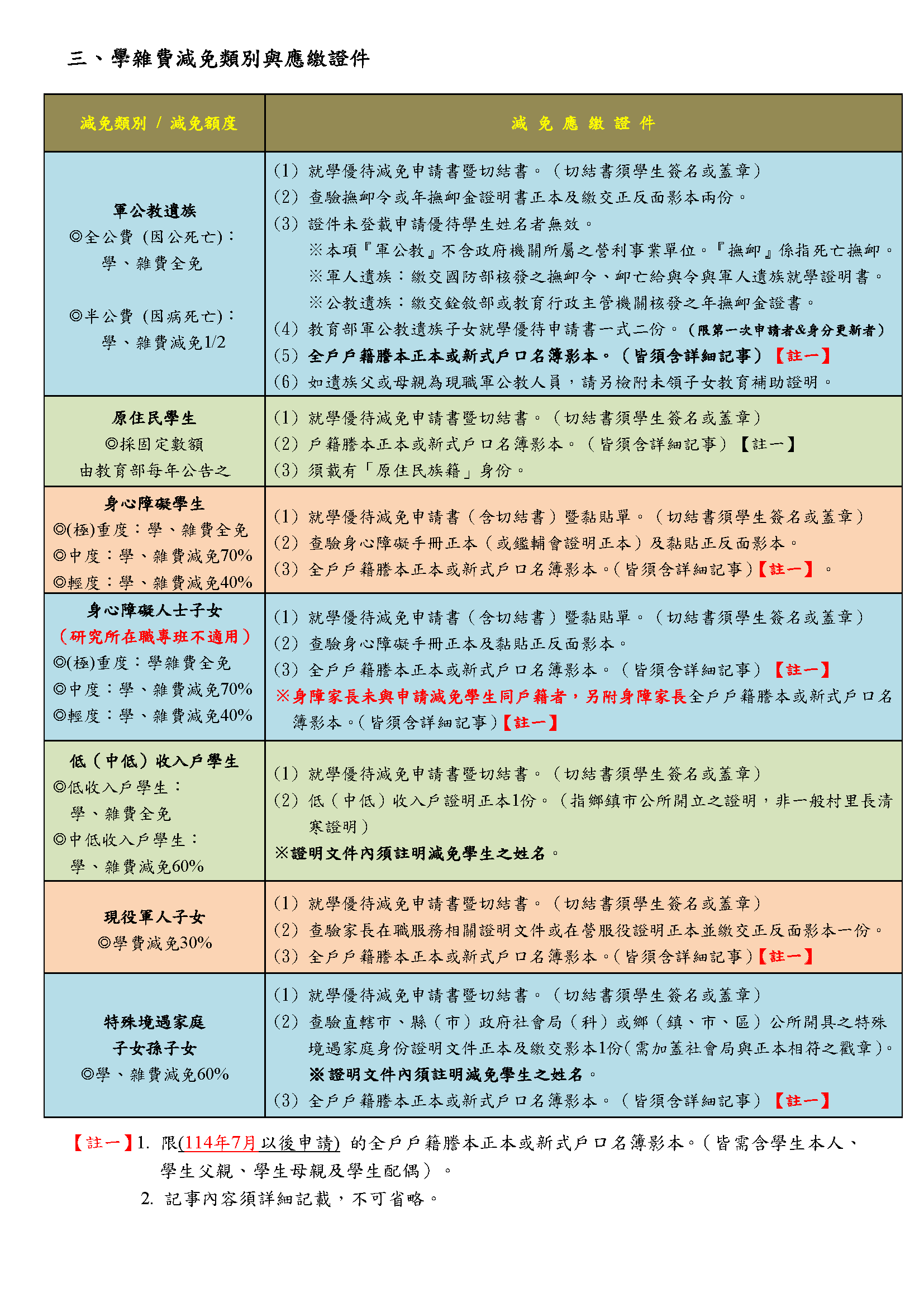 大葉大學新生專區-學雜費減免